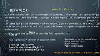 EJEMPLOS
Markland Manufacturan busca aumentar su capacidad, resolviendo una operación que
representa un cuello de botella, al agregar un nuevo equipo. Dos proveedores presentaron
sus propuestas.
Los costos fijos para la propuesta A son de $50,000 y, para la propuesta B, de $70,000. Los
costos variables para A son de $12.00 y para B de $10.00. El ingreso que genera cada unidad
es de $20.00.
¿Cuál es el punto de equilibrio en unidades para la propuesta A?
(PEQ) = CF / (PVU – CVU)
Reemplazando los valores tendríamos:
PEQ = 50000 / (20 – 12)
PEQ = 50000 / 8
PEQ = 6250 unidades
Datos
Parte a)
Para la propuesta A se tienen los siguientes datos:
Costo Fijo (CF) = $50.000
Costo Variable Unitario (CVU) = $12
Precio de Venta Unitario (PVU) = $20
Para la propuesta B se tienen los siguientes datos:
 