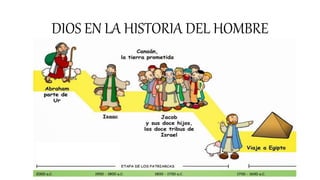 DIOS EN LA HISTORIA DEL HOMBRE
 