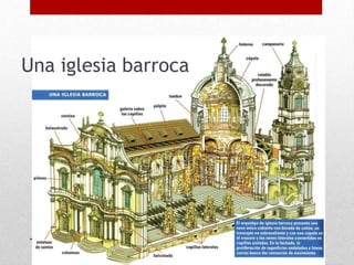 Una iglesia barroca
 