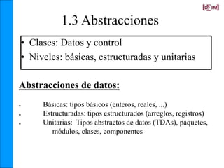 1.3 Abstracciones
• Clases: Datos y control
• Niveles: básicas, estructuradas y unitarias
Abstracciones de datos:
● Básica...