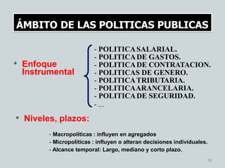 • Enfoque
Instrumental
- POLITICASALARIAL.
- POLITICADE GASTOS.
- POLITICADE CONTRATACION.
- POLITICAS DE GENERO.
- POLITICATRIBUTARIA.
- POLITICAARANCELARIA.
- POLITICADE SEGURIDAD.
- ...
• Niveles, plazos:
- Macropolíticas : influyen en agregados
- Micropolíticas : influyen o alteran decisiones individuales.
- Alcance temporal: Largo, mediano y corto plazo.
ÁMBITO DE LAS POLITICAS PUBLICAS
30
 