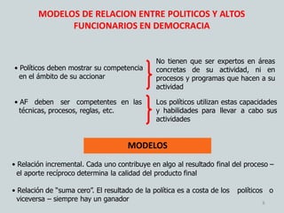 MODELOS DE RELACION ENTRE POLITICOS Y ALTOS
FUNCIONARIOS EN DEMOCRACIA
• Políticos deben mostrar su competencia
en el ámbito de su accionar
• AF deben ser competentes en las
técnicas, procesos, reglas, etc.
No tienen que ser expertos en áreas
concretas de su actividad, ni en
procesos y programas que hacen a su
actividad
Los políticos utilizan estas capacidades
y habilidades para llevar a cabo sus
actividades
8
MODELOS
• Relación incremental. Cada uno contribuye en algo al resultado final del proceso –
el aporte recíproco determina la calidad del producto final
• Relación de “suma cero”. El resultado de la política es a costa de los políticos o
viceversa – siempre hay un ganador
 