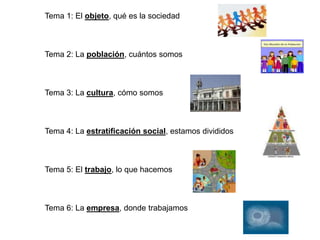 Tema 1: El objeto, qué es la sociedad
Tema 2: La población, cuántos somos
Tema 3: La cultura, cómo somos
Tema 4: La estratificación social, estamos divididos
Tema 5: El trabajo, lo que hacemos
Tema 6: La empresa, donde trabajamos
 