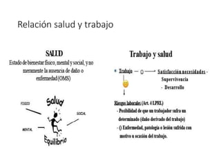 Relación salud y trabajo
 