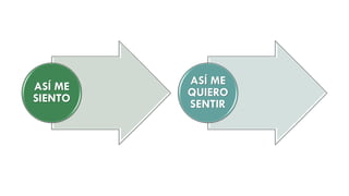 ASÍ ME
SIENTO
ASÍ ME
QUIERO
SENTIR
 