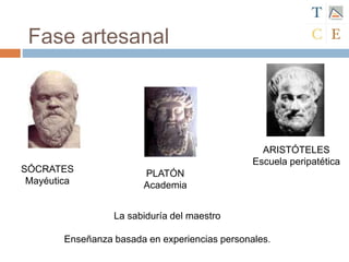 Fase artesanal
PLATÓN
Academia
ARISTÓTELES
Escuela peripatética
La sabiduría del maestro
Enseñanza basada en experiencias personales.
SÓCRATES
Mayéutica
 