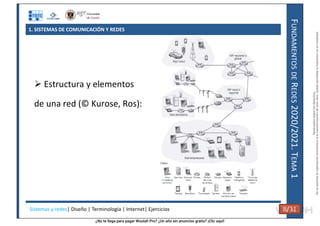 ¿No te llega para pagar Wuolah Pro? ¿Un año sin anuncios gratis? ¡Clic aquí!
1. SISTEMAS DE COMUNICACIÓN Y REDES
F
UNDAMENTOS
DE
R
EDES
2020/2021.
T
EMA
1
 Estructura y elementos
de una red (© Kurose, Ros):
Sistemas y redes| Diseño | Terminología | Internet| Ejercicios 8/31 8/31
Reservados
todos
los
derechos.
No
se
permite
la
explotación
económica
ni
la
transformación
de
esta
obra.
Queda
permitida
la
impresión
en
su
totalidad.
a64b0469ff35958ef4ab887a898bd50bdfbbe91a-7121215
 
