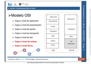 ¿No te llega para pagar Wuolah Pro? ¿Un año sin anuncios gratis? ¡Clic aquí!
2. DISEÑO Y ESTANDARIZACIÓN DE REDES
F
UNDAMENTOS
DE
R
EDES
2020/2021.
T
EMA
1
Modelo OSI
 Capa o nivel de aplicación
 Capa o nivel de presentación
 Capa o nivel de sesión
 Capa o nivel de transporte
 Capa o nivel de red
 Capa o nivel de enlace
 Capa o nivel físico Física
Enlace
Red
Transporte
Sesión
Presentación
OSI
Aplicación
TCP/IP
red
subyacente
Red
Transporte
Aplicación
Sistemas y redes| Diseño | Terminología | Internet| Ejercicios 12/31 12/31
Reservados
todos
los
derechos.
No
se
permite
la
explotación
económica
ni
la
transformación
de
esta
obra.
Queda
permitida
la
impresión
en
su
totalidad.
a64b0469ff35958ef4ab887a898bd50bdfbbe91a-7121215
 