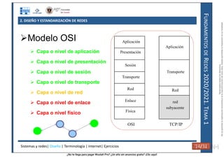 ¿No te llega para pagar Wuolah Pro? ¿Un año sin anuncios gratis? ¡Clic aquí!
2. DISEÑO Y ESTANDARIZACIÓN DE REDES
F
UNDAMENTOS
DE
R
EDES
2020/2021.
T
EMA
1
Modelo OSI
 Capa o nivel de aplicación
 Capa o nivel de presentación
 Capa o nivel de sesión
 Capa o nivel de transporte
 Capa o nivel de red
 Capa o nivel de enlace
 Capa o nivel físico Física
Enlace
Red
Transporte
Sesión
Presentación
OSI
Aplicación
TCP/IP
red
subyacente
Red
Transporte
Aplicación
Sistemas y redes| Diseño | Terminología | Internet| Ejercicios 14/31 14/31
Reservados
todos
los
derechos.
No
se
permite
la
explotación
económica
ni
la
transformación
de
esta
obra.
Queda
permitida
la
impresión
en
su
totalidad.
a64b0469ff35958ef4ab887a898bd50bdfbbe91a-7121215
 