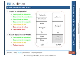 ¿No te llega para pagar Wuolah Pro? ¿Un año sin anuncios gratis? ¡Clic aquí!
2. DISEÑO Y ESTANDARIZACIÓN DE REDES
F
UNDAMENTOS
DE
R
EDES
2020/2021.
T
EMA
1
 Modelo de referencia OSI
 Capa o nivel de aplicación
 Capa o nivel de presentación
 Capa o nivel de sesión
 Capa o nivel de transporte
 Capa o nivel de red
 Capa o nivel de enlace
 Capa o nivel físico
 Modelo de referencia TCP/IP:
 Capa o nivel de aplicación
 Capa o nivel de transporte
 Capa o nivel de red
 Red subyacente
Física
Enlace
Red
Transporte
Sesión
Presentación
OSI
Aplicación
TCP/IP
red
subyacente
Red
Transporte
Aplicación
Sistemas y redes| Diseño | Terminología | Internet| Ejercicios 15/31 15/31
Reservados
todos
los
derechos.
No
se
permite
la
explotación
económica
ni
la
transformación
de
esta
obra.
Queda
permitida
la
impresión
en
su
totalidad.
a64b0469ff35958ef4ab887a898bd50bdfbbe91a-7121215
 