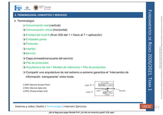 ¿No te llega para pagar Wuolah Pro? ¿Un año sin anuncios gratis? ¡Clic aquí!
3. TERMINOLOGÍA, CONCEPTOS Y SERVICIOS
F
UNDAMENTOS
DE
R
EDES
2020/2021.
T
EMA
1
 Terminología:
 Comunicación real (vertical)
 Comunicación virtual (horizontal)
 Entidad del nivel N (N en OSI del 1 = físico al 7 = aplicación)
 Entidades pares
 Protocolo
 Interfaz
 Servicio
 Capa proveedora/usuaria del servicio
 Pila de protocolos
 Arquitectura de red = Modelo de referencia + Pila de protocolos
 Compartir una arquitectura de red extremo a extremo garantiza el “intercambio de
información transparente” entre hosts.
 SAP (Service Access Point)
 SDU (Service data Unit)
 PDU (Protocol Data Unit) capa N
capa N+1
interfaz
SAP
(N+1)-SDU
N-SDU
N-H
(N+1)-H
(N+1) -PDU
N-PDU
Sistemas y redes| Diseño | Terminología | Internet| Ejercicios 18/31 18/31
Reservados
todos
los
derechos.
No
se
permite
la
explotación
económica
ni
la
transformación
de
esta
obra.
Queda
permitida
la
impresión
en
su
totalidad.
a64b0469ff35958ef4ab887a898bd50bdfbbe91a-7121215
 