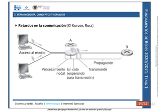 ¿No te llega para pagar Wuolah Pro? ¿Un año sin anuncios gratis? ¡Clic aquí!
3. TERMINOLOGÍA, CONCEPTOS Y SERVICIOS
F
UNDAMENTOS
DE
R
EDES
2020/2021.
T
EMA
1
 Retardos en la comunicación (© Kurose, Ross)
Sistemas y redes| Diseño | Terminología | Internet| Ejercicios 19/31
Acceso al medio
19/31
Reservados
todos
los
derechos.
No
se
permite
la
explotación
económica
ni
la
transformación
de
esta
obra.
Queda
permitida
la
impresión
en
su
totalidad.
a64b0469ff35958ef4ab887a898bd50bdfbbe91a-7121215
 