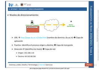 ¿No te llega para pagar Wuolah Pro? ¿Un año sin anuncios gratis? ¡Clic aquí!
4. INTERNET: TOPOLOGÍA Y DIRECCIONAMIENTO
F
UNDAMENTOS
DE
R
EDES
2020/2021.
T
EMA
1
 Niveles de direccionamiento:
 URL  http://www.du-ac.in/index.html (nombre de dominio: du-ac.in)  Capa de
aplicación
 Puertos: identifica el proceso origen y destino  Capa de transporte
 Dirección IP (identifica los hosts)  Capa de red
 Origen: 192.168.1.10
 Destino: 69.162.68.236
Origen
(cliente web = navegador)
http://www.du-ac.in
Destino
(Servidor Web)
Sistemas y redes| Diseño | Terminología | Internet| Ejercicios 28/31 28/31
Reservados
todos
los
derechos.
No
se
permite
la
explotación
económica
ni
la
transformación
de
esta
obra.
Queda
permitida
la
impresión
en
su
totalidad.
a64b0469ff35958ef4ab887a898bd50bdfbbe91a-7121215
 