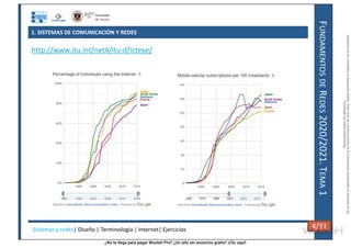 ¿No te llega para pagar Wuolah Pro? ¿Un año sin anuncios gratis? ¡Clic aquí!
1. SISTEMAS DE COMUNICACIÓN Y REDES
F
UNDAMENTOS
DE
R
EDES
2020/2021.
T
EMA
1
Sistemas y redes| Diseño | Terminología | Internet| Ejercicios 4/31 4/31
http://www.itu.int/net4/itu-d/icteye/
Reservados
todos
los
derechos.
No
se
permite
la
explotación
económica
ni
la
transformación
de
esta
obra.
Queda
permitida
la
impresión
en
su
totalidad.
a64b0469ff35958ef4ab887a898bd50bdfbbe91a-7121215
 