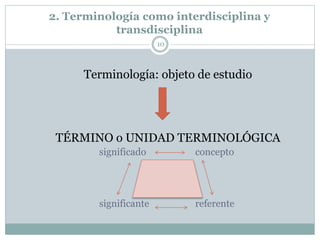 2. Terminología como interdisciplina y
transdisciplina
10
Terminología: objeto de estudio
TÉRMINO o UNIDAD TERMINOLÓGICA
significado concepto
significante referente
 