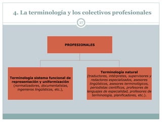 4. La terminología y los colectivos profesionales
27
PROFESIONALES
Terminología sistema funcional de
representación y uniformización
(normalizadores, documentalistas,
ingenieros lingüísticos, etc.),
Terminología natural
(traductores, intérpretes, supervisores y
redactores especializados, asesores
lingüísticos, asesores terminológicos,
periodistas científicos, profesores de
lenguajes de especialidad, profesores de
terminología, planificadores, etc.).
 