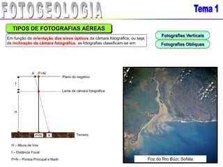 Terreno
TIPOS DE FOTOGRAFIAS AÉREAS
Em função da orientação dos eixos ópticos da câmara fotográfica, ou seja,
da inclinação da câmara fotográfica, as fotografias classificam-se em:
Fotografias Verticais
Fotografias Oblíquas
Plano do negativo
Lente da câmara fotográfica
H
H – Altura de Voo
f
f – Distância Focal
P=N
P’=N’
P=N – Pontos Principal e Nadir
A
A’
Foz do Rio Búzi, Sofala
 
