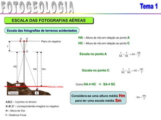 ESCALA DAS FOTOGRAFIAS AÉREAS
Escala das fotografias de terrenos acidentados
A,B,C – 3 pontos no terreno
A’,B’,C’ – correspondentes imagens no negativo
H – Altura de Voo
f – Distância Focal
Terreno
Plano do negativo
HC
f
A
C
A’ C’
O
HA – Altura de vôo em relação ao ponto A
HC – Altura de vôo em relação ao ponto C
Escala no ponto A
f
HA
SA 


HA
f
SA
1
Considera-se uma altura média Hm
para ter uma escala média Sm
HA
Altitude média
Hm
Escala no ponto C
f
HC
SC 


HC
f
SC
1
Como HA ≠ HC  SA ≠ SC
f
Hm
Sm 
 