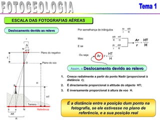ESCALA DAS FOTOGRAFIAS AÉREAS
Deslocamento devido ao relevo
Terreno
Plano do negativo
HT
f
a’ b’
O
Por semelhança de triângulos
H
HT
R
AR

R
AR
r
Ar

H
HT
r
Ar

Referência
H
B
a
b N
Ar
r
AR
R
Plano do voo
N’
Mas:
E se
Ou seja:
H
HT
r
Ar 

Assim, o Deslocamento devido ao relevo
1. Cresce radialmente a partir do ponto Nadir (proporcional à
distância r);
2. É directamente proporcional à altitude do objecto HT;
3. É inversamente proporcional à altura de voo H.
R
AR
r
Ar

É a distância entre a posição dum ponto na
fotografia, se ele estivesse no plano de
referência, e a sua posição real
 