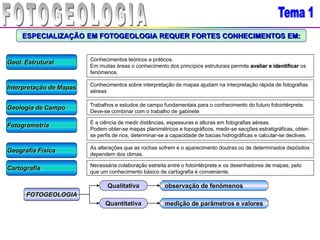 ESPECIALIZAÇÃO EM FOTOGEOLOGIA REQUER FORTES CONHECIMENTOS EM:
Geol. Estrutural
Interpretação de Mapas
Geologia de Campo
Fotogrametria
Geografia Física
Cartografia
Conhecimentos teóricos e práticos.
Em muitas áreas o conhecimento dos princípios estruturais permite avaliar e identificar os
fenómenos.
Conhecimentos sobre interpretação de mapas ajudam na interpretação rápida de fotografias
aéreas
Trabalhos e estudos de campo fundamentais para o conhecimento do futuro fotointérprete.
Deve-se combinar com o trabalho de gabinete
É a ciência de medir distâncias, espessuras e alturas em fotografias aéreas.
Podem obter-se mapas planimétricos e topográficos, medir-se secções estratigráficas, obter-
se perfis de rios, determinar-se a capacidade de bacias hidrográficas e calcular-se declives.
As alterações que as rochas sofrem e o aparecimento doutras ou de determinados depósitos
dependem dos climas.
Necessária colaboração estreita entre o fotointérprete e os desenhadores de mapas, pelo
que um conhecimento básico de cartografia é conveniente.
FOTOGEOLOGIA
Qualitativa
Quantitativa
observação de fenómenos
medição de parâmetros e valores
 