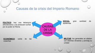 Causas de la crisis del Imperio Romano
CAUSAS
DE LA
CRISIS
POLÍTICO: hay una tetrarquía
(Diocleciano) y se producen luchas
por el poder en Roma
ECONÓMICO: caída de las
cosechas
MILITAR: los generales se aliaban
con distintas dinastías y perdían su
unidad
SOCIAL: gran cantidad de
epidemias
 