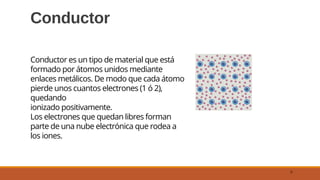 Conductor
11
Conductor es un tipo de material que está
formado por átomos unidos mediante
enlaces metálicos. De modo que cada átomo
pierde unos cuantos electrones (1 ó 2),
quedando
ionizado positivamente.
Los electrones que quedan libres forman
parte de una nube electrónica que rodea a
los iones.
 