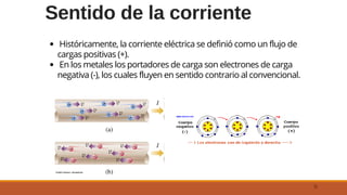 Sentido de la corriente
12
Históricamente, la corriente eléctrica se definió como un flujo de
cargas positivas (+).
En los metales los portadores de carga son electrones de carga
negativa (-), los cuales fluyen en sentido contrario al convencional.
 