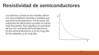 24
Resistividad de semiconductores
Los átomos o iones en los metales vibran
con una amplitud creciente a medida que
aumenta la temperatura. Por lo tanto, las
colisiones de electrones con ellos se hacen
más frecuentes. Esto significa un aumento
de la ρ con aumento de la temperatura.
En los semiconductores, ρ no es muy alta.
En los aislantes, ρ es muy alta.
 