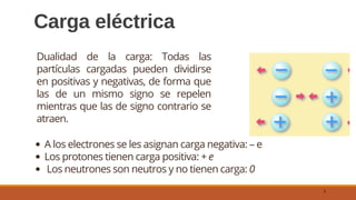 3
A los electrones se les asignan carga negativa: – e
Los protones tienen carga positiva: + e
Los neutrones son neutros y no tienen carga: 0
Dualidad de la carga: Todas las
partículas cargadas pueden dividirse
en positivas y negativas, de forma que
las de un mismo signo se repelen
mientras que las de signo contrario se
atraen.
Carga eléctrica
 