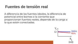 33
Fuentes de tensión real
A diferencia de las fuentes ideales, la diferencia de
potencial entre bornes o la corriente que
proporcionan fuentes reales, depende de la carga a
la que estén conectadas.
 