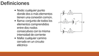 Definiciones
Nodo: cualquier punto
donde dos o más elementos
tienen una conexión común.
Rama: conjunto de todos los
elementos comprendidos
entre dos nodos
consecutivos con la misma
intensidad de corriente
Malla: cualquier camino
cerrado en un circuito
eléctrico
 