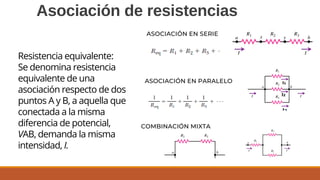 Asociación de resistencias
Resistencia equivalente:
Se denomina resistencia
equivalente de una
asociación respecto de dos
puntos A y B, a aquella que
conectada a la misma
diferencia de potencial,
VAB, demanda la misma
intensidad, I.
ASOCIACIÓN EN SERIE
ASOCIACIÓN EN PARALELO
COMBINACIÓN MIXTA
 