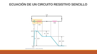 ECUACIÓN DE UN CIRCUITO RESISTIVO SENCILLO
 