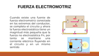 FUERZA ELECTROMOTRIZ
Cuando existe una fuente de
fuerza electromotriz conectada
en los extremos del conductor,
se completa el circuito y ahora
la fuerza electrostática tiene un
magnitud más pequeña que la
fuerza no electrostática Fn, por
tanto se mantiene una
corriente eléctrico fluyendo en
el circuito y en un mismo
sentido
 