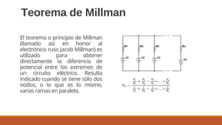Teorema de Millman
El teorema o principio de Millman
(llamado así en honor al
electrónico ruso Jacob Millman) es
utilizado para obtener
directamente la diferencia de
potencial entre los extremos de
un circuito eléctrico. Resulta
indicado cuando se tiene sólo dos
nodos, o lo que es lo mismo,
varias ramas en paralelo.
 