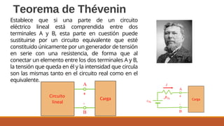Teorema de Thévenin
Léon
Charles Thévenin
1857 - 1926
-
Establece que si una parte de un circuito
eléctrico lineal está comprendida entre dos
terminales A y B, esta parte en cuestión puede
sustituirse por un circuito equivalente que esté
constituido únicamente por un generador de tensión
en serie con una resistencia, de forma que al
conectar un elemento entre los dos terminales A y B,
la tensión que queda en él y la intensidad que circula
son las mismas tanto en el circuito real como en el
equivalente.
 