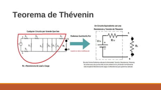 Teorema de Thévenin
 
