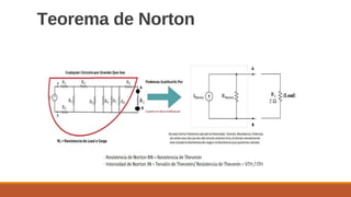 Teorema de Norton
 