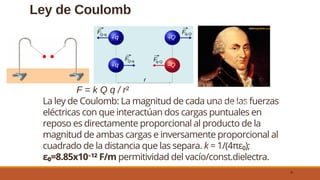 Ley de Coulomb
6
F = k Q q / r²
La ley de Coulomb: La magnitud de cada una de las fuerzas
eléctricas con que interactúan dos cargas puntuales en
reposo es directamente proporcional al producto de la
magnitud de ambas cargas e inversamente proporcional al
cuadrado de la distancia que las separa. k = 1/(4πε₀);
ε₀=8.85x10⁻¹² F/m permitividad del vacío/const.dielectra.
Charles-Augustin de
Coulomb
1736 - 1806
 