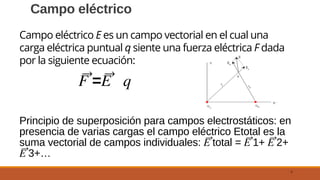 Campo eléctrico
7
Campo eléctrico E es un campo vectorial en el cual una
carga eléctrica puntual q siente una fuerza eléctrica F dada
por la siguiente ecuación:
𝐹 ⃗=𝐸 ⃗ 𝑞
Principio de superposición para campos electrostáticos: en
presencia de varias cargas el campo eléctrico Etotal es la
suma vectorial de campos individuales: 𝐸 ⃗total = 𝐸 ⃗1+ 𝐸 ⃗2+
𝐸 ⃗3+…
 