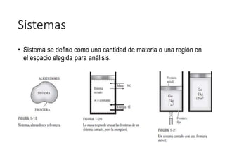 Variables Extensivas Termodinámica propiedades extensivas e intensivas .pptx