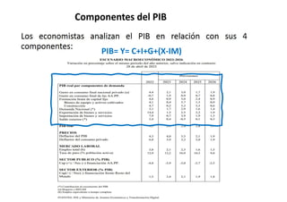 PIB= Y= C+I+G+(X-IM)
 