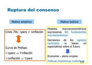 Ruptura del consenso
Motivo empírico Motivo teórico
Crisis 70s: paro + inflación
Curva de Phillips:
paro  inflación
inflación  paro
Modelos macroeconométricos
keynesianos NO fundamentos
microeconómicos
Decisiones de los agentes
racionales se basan en
expectativas sobre el futuro
Economía  pleno empleo
Políticas económicas inefectivas
111
 