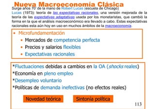 Nueva Macroeconomía Clásica
*Fluctuaciones debidas a cambios en la OA (shocks reales)
*Economía en pleno empleo
*Desempleo voluntario
*Políticas de demanda inefectivas (no efectos reales)
Novedad teórica Sintonía política
• Microfundamentación
• Mercados de competencia perfecta
• Precios y salarios flexibles
• Expectativas racionales
113
Surge años 70’ de la mano de Robert Lucas (escuela de Chicago)
Lucas (1973): teoría de las expectativas racionales, una versión mejorada de la
teoría de las expectativas adaptativas usada por los monetaristas, que cambió la
forma en la que el análisis macroeconómico era llevado a cabo. Estas expectativas
racionales esta aún hoy en uso en muchos ámbitos de la macroeconomía.
 