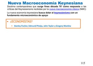 Nueva Macroeconomía Keynesiana
• ¿ECONOMISTAS?
• Stanley Fischer, Edmund Phelps, John Taylor y Gregory Mankiw
115
Doctrina contemporánea que surge fines década 70’ como respuesta a las
críticas del Keynesianismo recibidas por la nueva macroeconomía clásica (NMC)
La nueva economía keynesiana busca dotar al keynesianismo con un
fundamento microeconómico de apoyo
 