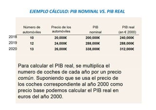 2018
2019
2020
EJEMPLO CÁLCULO: PIB NOMINAL VS. PIB REAL
 