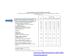 Escenario Macroeconómico 2023-2026
(hacienda.gob.es)
 