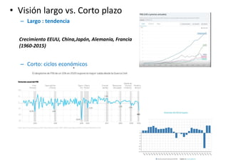 • Visión largo vs. Corto plazo
– Largo : tendencia
– Corto: ciclos económicos
Crecimiento EEUU, China,Japón, Alemania, Francia
(1960-2015)
 