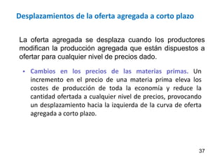 Desplazamientos de la oferta agregada a corto plazo
 Cambios en los precios de las materias primas. Un
incremento en el precio de una materia prima eleva los
costes de producción de toda la economía y reduce la
cantidad ofertada a cualquier nivel de precios, provocando
un desplazamiento hacia la izquierda de la curva de oferta
agregada a corto plazo.
37
La oferta agregada se desplaza cuando los productores
modifican la producción agregada que están dispuestos a
ofertar para cualquier nivel de precios dado.
 
