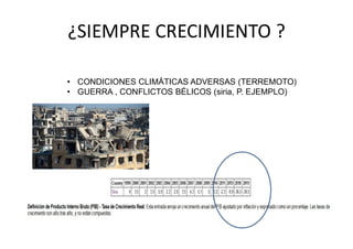 ¿SIEMPRE CRECIMIENTO ?
• CONDICIONES CLIMÁTICAS ADVERSAS (TERREMOTO)
• GUERRA , CONFLICTOS BÉLICOS (siria, P. EJEMPLO)
 